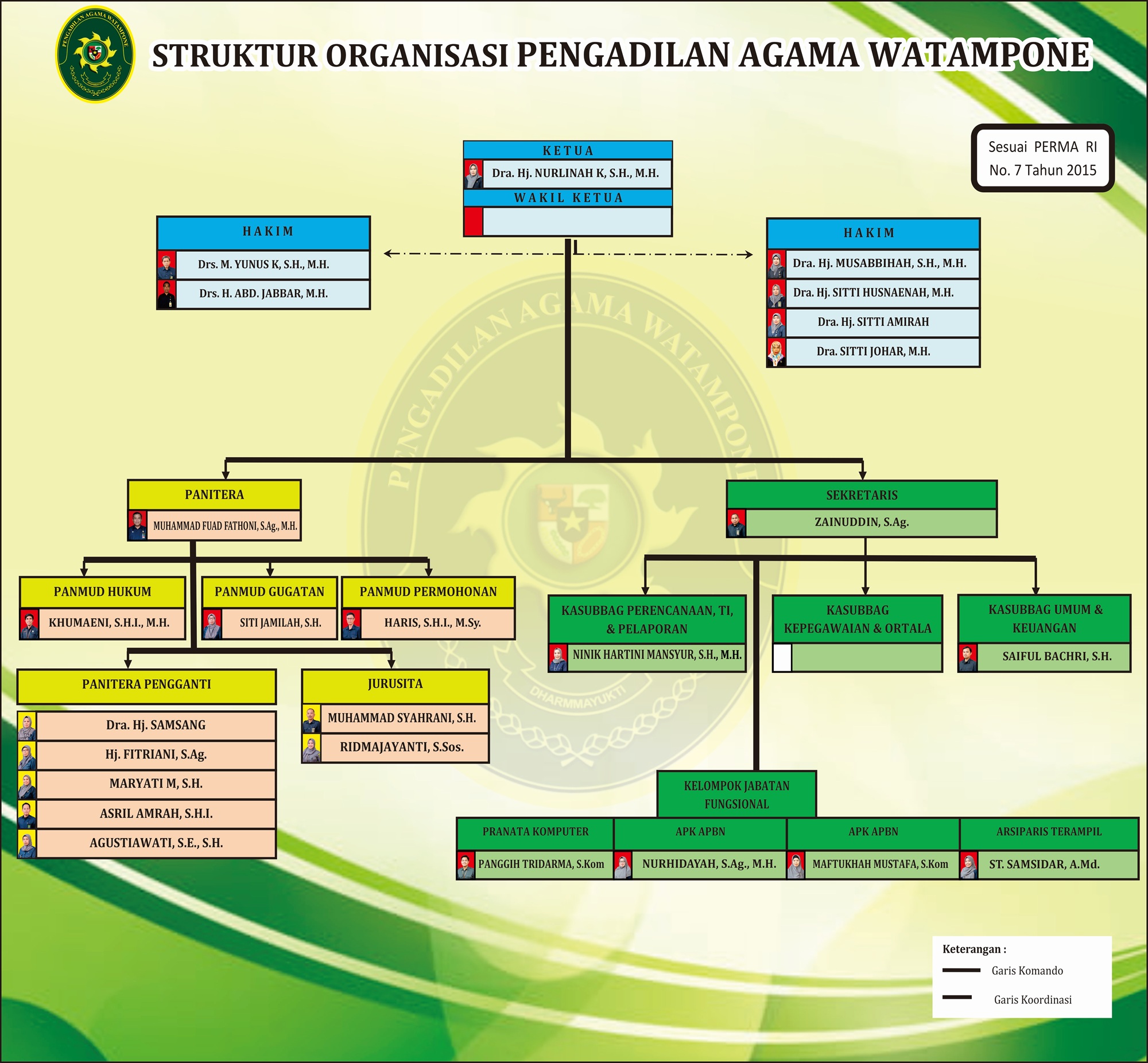 STRUKTUR_ORGANISASI_JULI_25.jpg