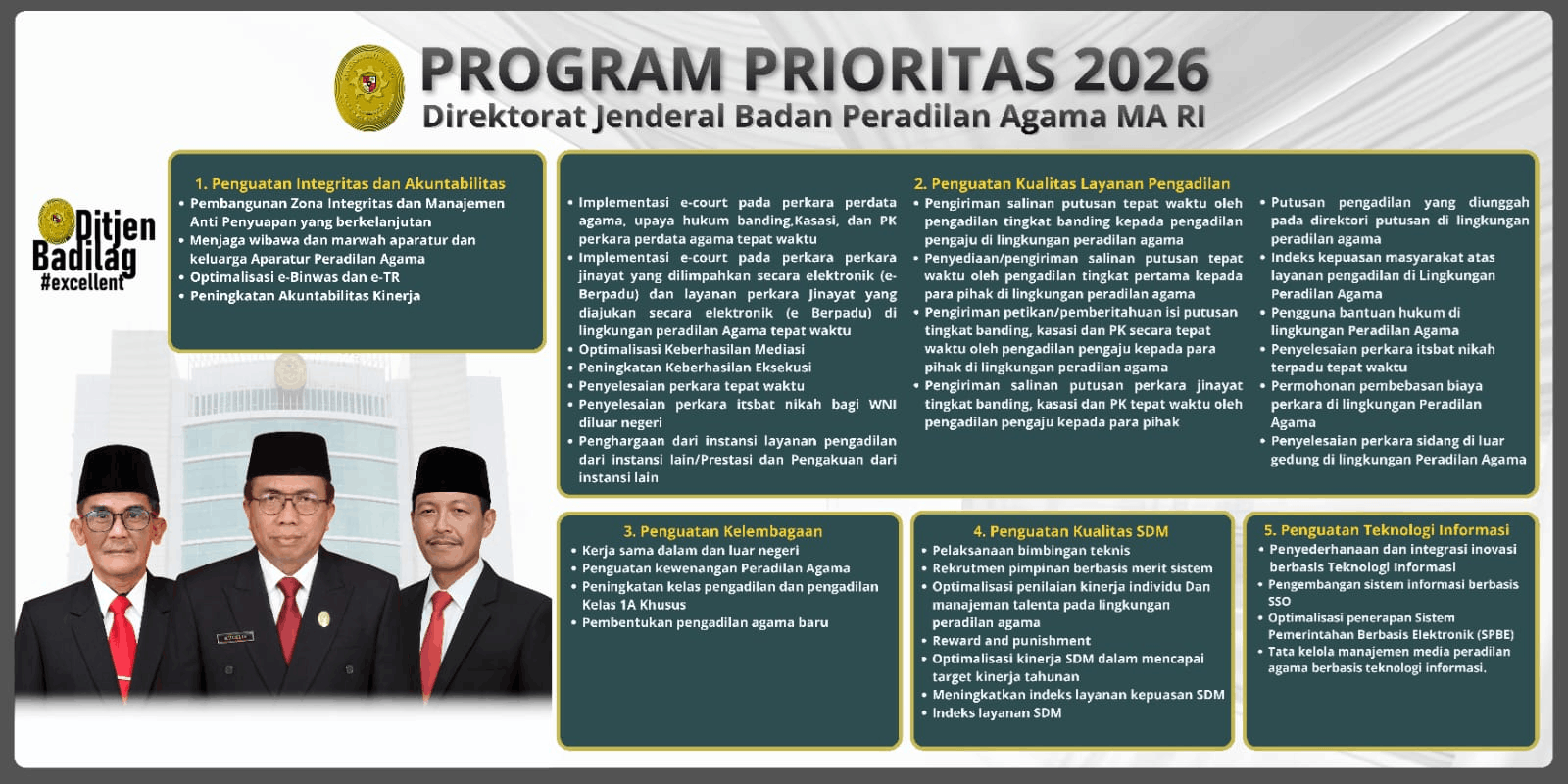 Gambar 2