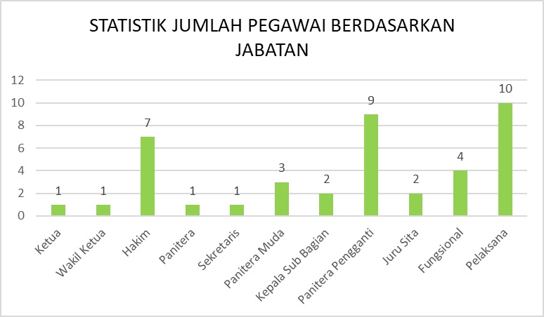 statistikjabatanjan25.jpg