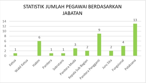 statistikjabatanjun25.jpg