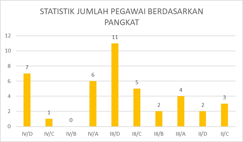 statistikpangkatjan25.jpg