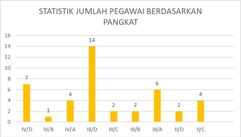 statistikpangkatjun25.jpg