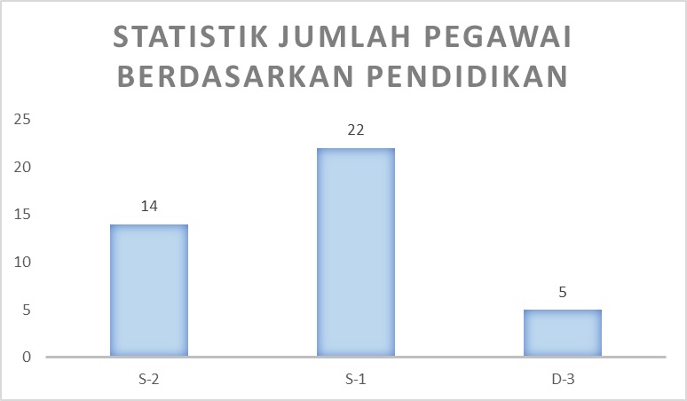 statistikpendidikanjan25.jpg