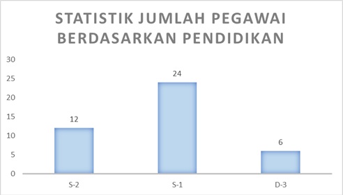 statistikpendidikanjun25.jpg